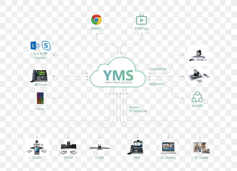 Yealink Network Tech Bideokonferentzia Telephone Yealink SIP-W52P VoIP Phone, PNG, 2552x1842px, Bideokonferentzia, Brand, Computer Icon, Computer Servers, Diagram Download Free