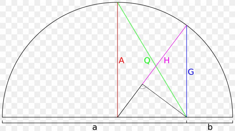 Arithmetic Mean Mathematics Harmonic Mean Geometric Mean, PNG, 1024x572px, Arithmetic Mean, Area, Arithmetic, Average, Central Tendency Download Free
