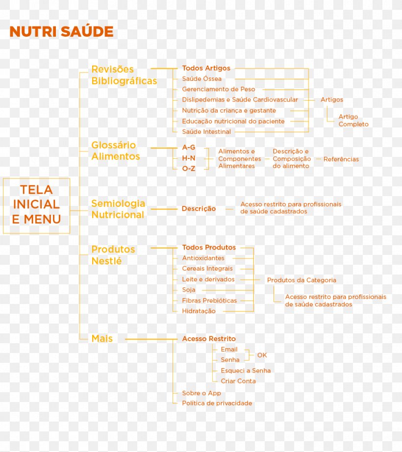 Product Design Document Brand Line, PNG, 964x1084px, Document, Area, Brand, Diagram, Paper Download Free