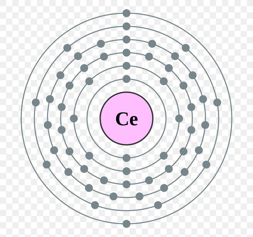 Electron Shell Electron Configuration Atom Bohr Model, PNG, 768x768px, Electron Shell, Area, Atom, Atomic Number, Atomic Orbital Download Free