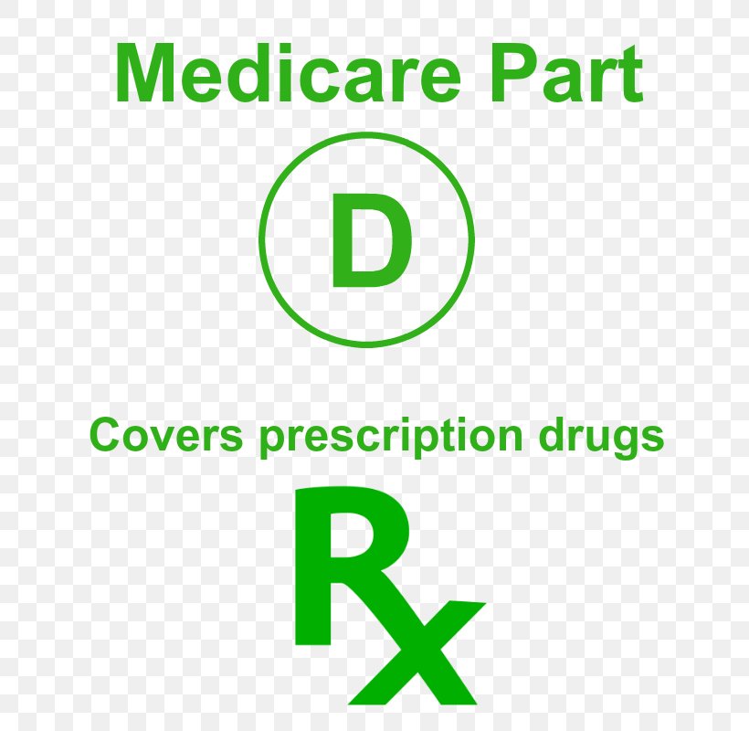 Medicare & You Medicare Part D Coverage Gap Formulary, PNG, 800x800px, Medicare Part D, Area, Brand, Diagram, Education In India Download Free