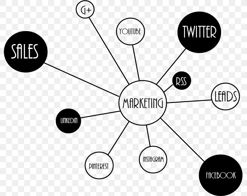 Social Media Marketing Social Media Marketing Digital Marketing Mass Media, PNG, 793x653px, Watercolor, Cartoon, Flower, Frame, Heart Download Free