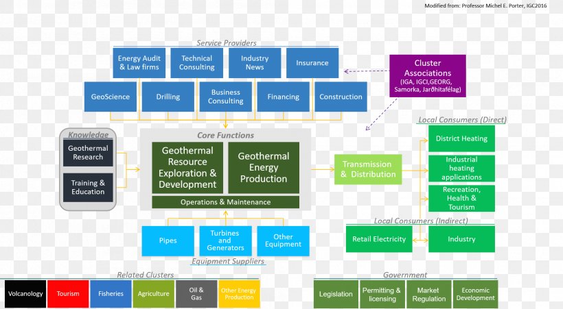 Web Page Organization Brand Line, PNG, 2003x1103px, Web Page, Brand, Diagram, Multimedia, Organization Download Free