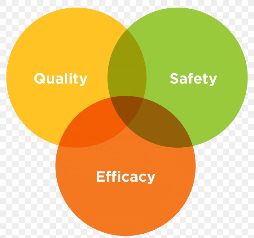 Lutein Quality Safety Efficacy Health, PNG, 1500x1407px, Lutein, Brand, Clinical Research, Diagram, Dietary Supplement Download Free
