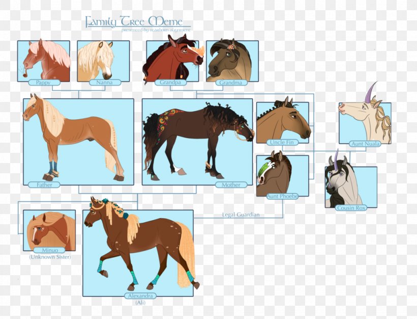 Dog Mustang Foal Stallion Halter, PNG, 1023x781px, Dog, Animal Figure, Art, Bridle, Carnivoran Download Free