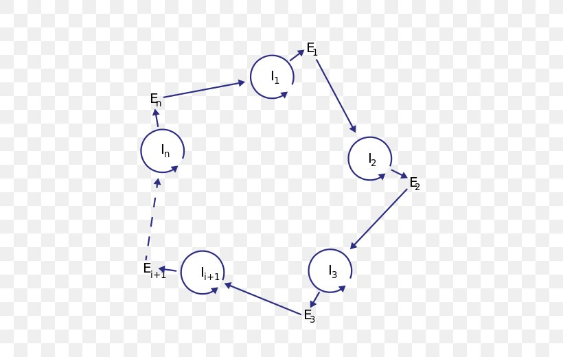 Line Point Angle, PNG, 512x520px, Point, Area, Diagram, Microsoft Azure Download Free