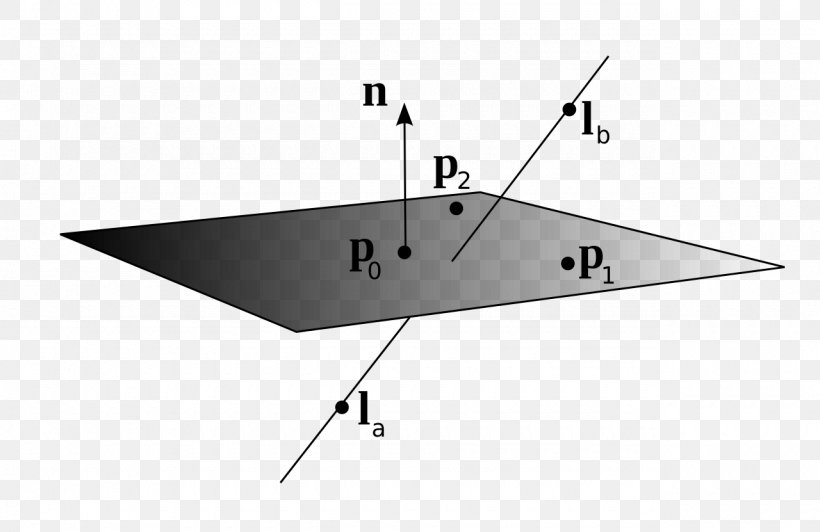 Point Line–plane Intersection Line–line Intersection, PNG, 1280x831px, Point, Area, Coordinate System, Geometry, Intersection Download Free