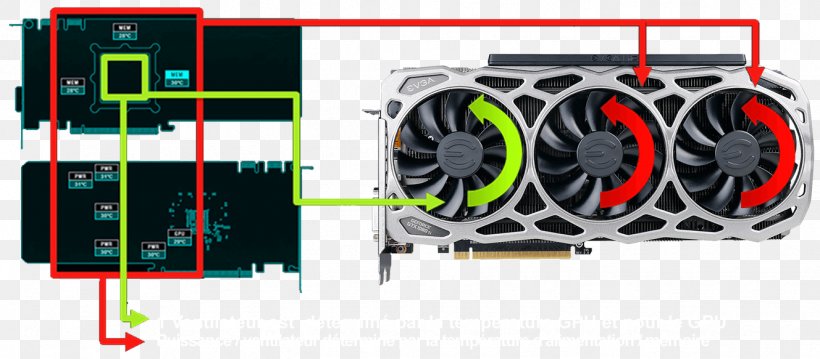 Graphics Cards & Video Adapters NVIDIA GeForce GTX 1080 Ti EVGA Corporation, PNG, 1328x583px, Graphics Cards Video Adapters, Computer, Computer Component, Computer Cooling, Computer Hardware Download Free