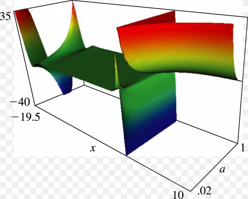 Hurwitz Zeta Function Riemann Zeta Function Digital Library Of Mathematical Functions Polylogarithm, PNG, 845x676px, Riemann Zeta Function, Area, Diagram, Furniture, Project Download Free