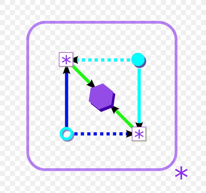 Abstract Algebra Group Theory Binary Operation, PNG, 768x768px, Abstract Algebra, Algebra, Area, Binary Operation, Definition Download Free