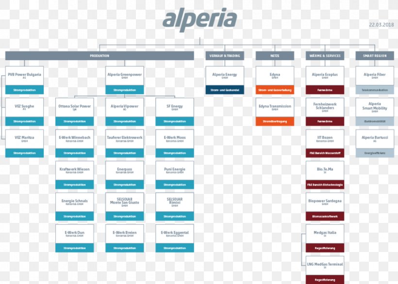 Alperia S.p.A. Business Web Page Energy, PNG, 992x709px, Business, Brand, Computer Program, Diagram, Document Download Free