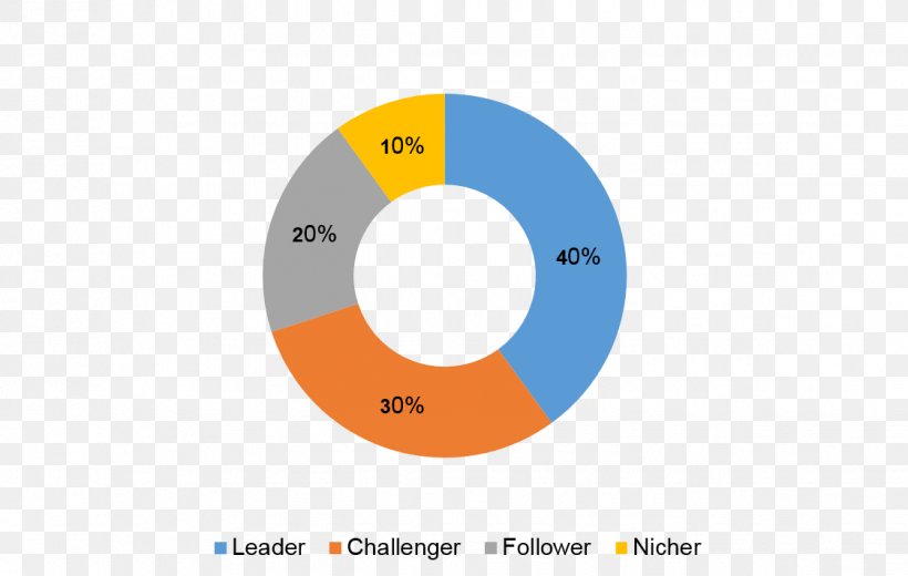 Market Structure Marketing Target Market Market Share, PNG, 1122x712px, Market Structure, Brand, Business, Competition, Diagram Download Free