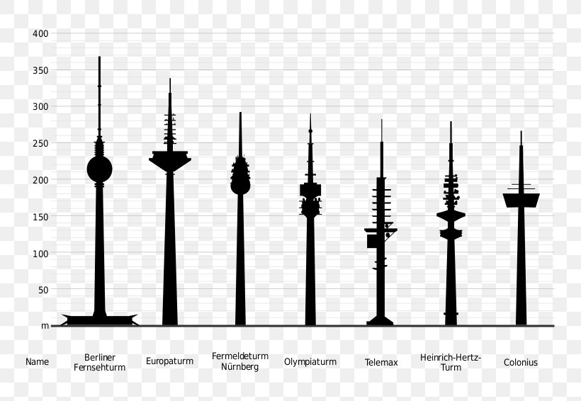 Fernsehturm Stuttgart Television Tower Milad Tower Europaturm, PNG, 800x566px, Fernsehturm, Berlin, Black And White, Diagram, Eiffel Tower Download Free
