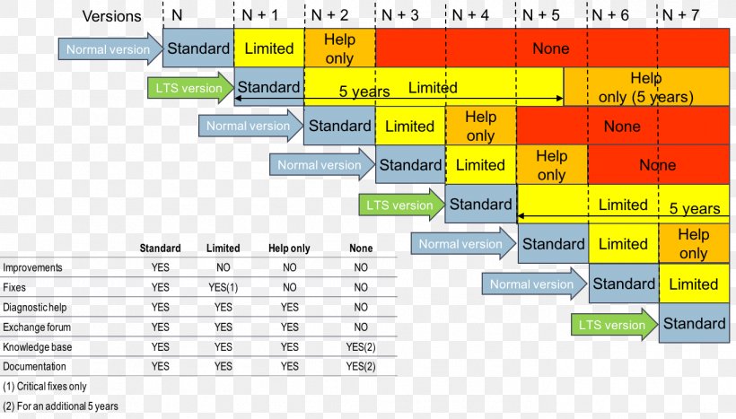 Contract Ordinal Software Computer Software Insurance User, PNG, 1369x780px, Contract, Area, Commercial, Computer Software, Csi Crime Scene Investigation Download Free