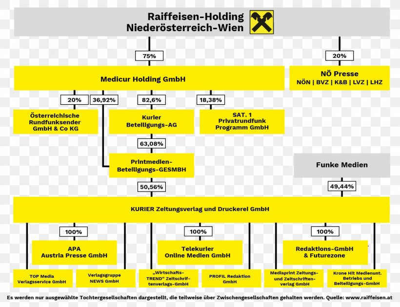 Austria Mass Media Der Standard Red Bull GmbH, PNG, 1394x1072px, Austria, Area, Business, Der Standard, Diagram Download Free