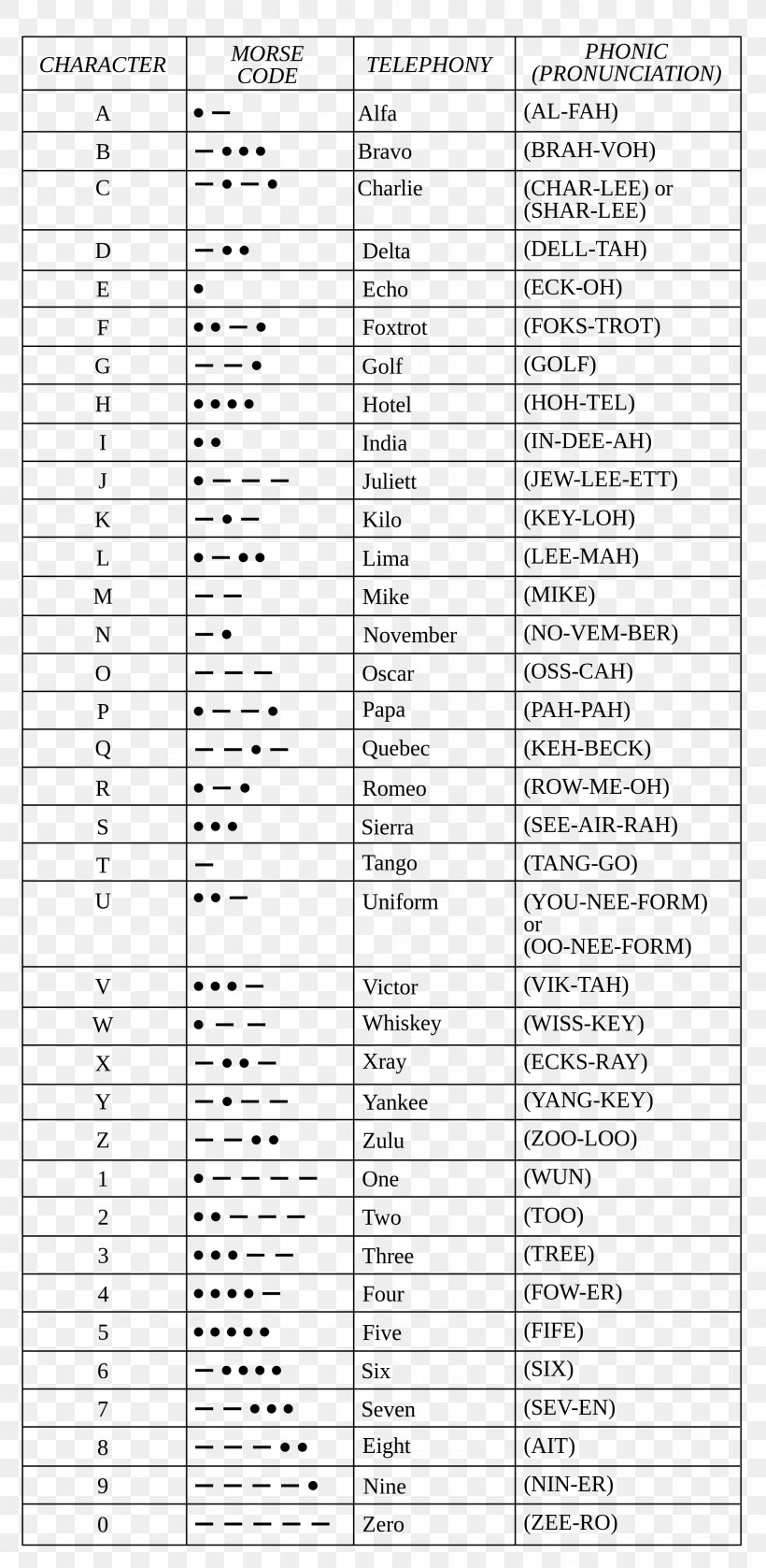 Nato Phonetic Alphabet Morse Code Spelling Alphabet English Alphabet Png 2000x4091px Watercolor Cartoon Flower Frame Heart