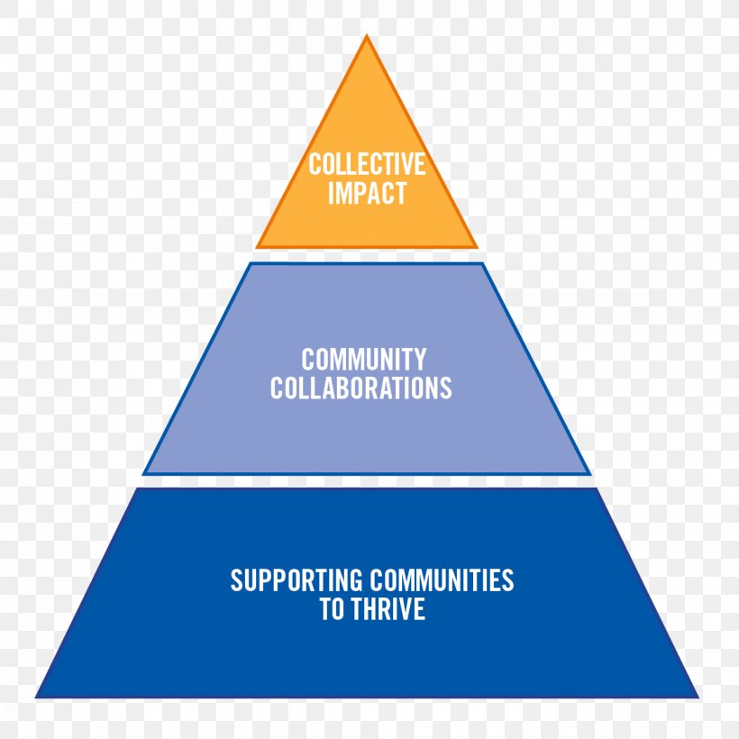 Risk Management Triangle Organization, PNG, 1134x1134px, Risk Management, Area, Brand, Cash, Diagram Download Free