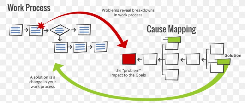 root-cause-analysis-research-problem-solving-png-1204x509px-root-cause-analysis-analysis