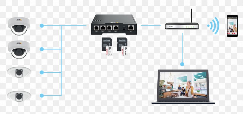 Axis Communications Surveillance Camera Closed-circuit Television System, PNG, 1170x552px, Axis Communications, Camera, Closedcircuit Television, Communication, Computer Hardware Download Free
