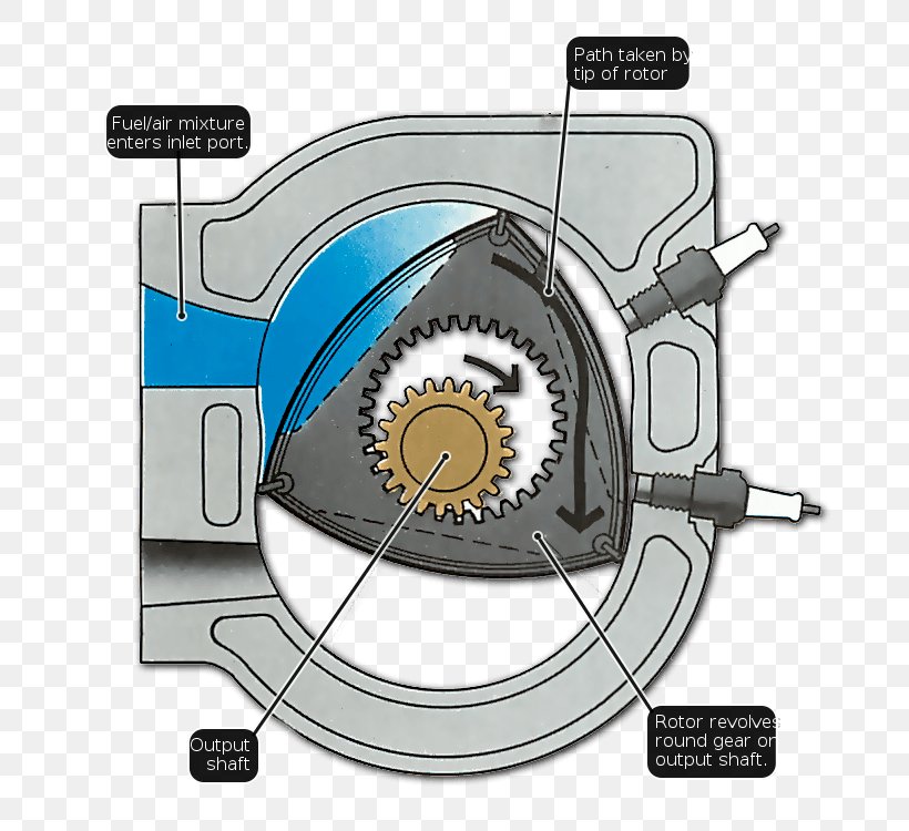 Car Engineering Technology Product Design Wheel, PNG, 685x750px, Car, Automotive Tire, Clutch, Clutch Part, Engine Download Free