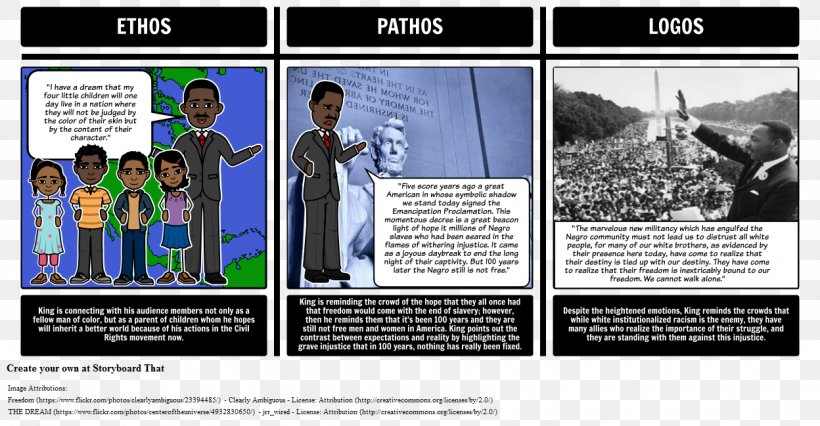 I Have A Dream Ethos Pathos Modes Of Persuasion Logos, PNG, 1248x649px, I Have A Dream, Advertising, Essay, Ethos, Literature Download Free