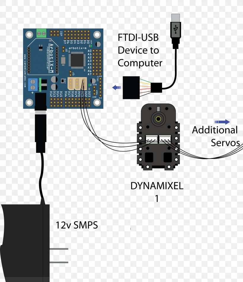 Sri Lanka Pulse-width Modulation Abt Electronics Light-emitting Diode, PNG, 1649x1913px, Sri Lanka, Abt Electronics, Analog Signal, Building, Cable Download Free