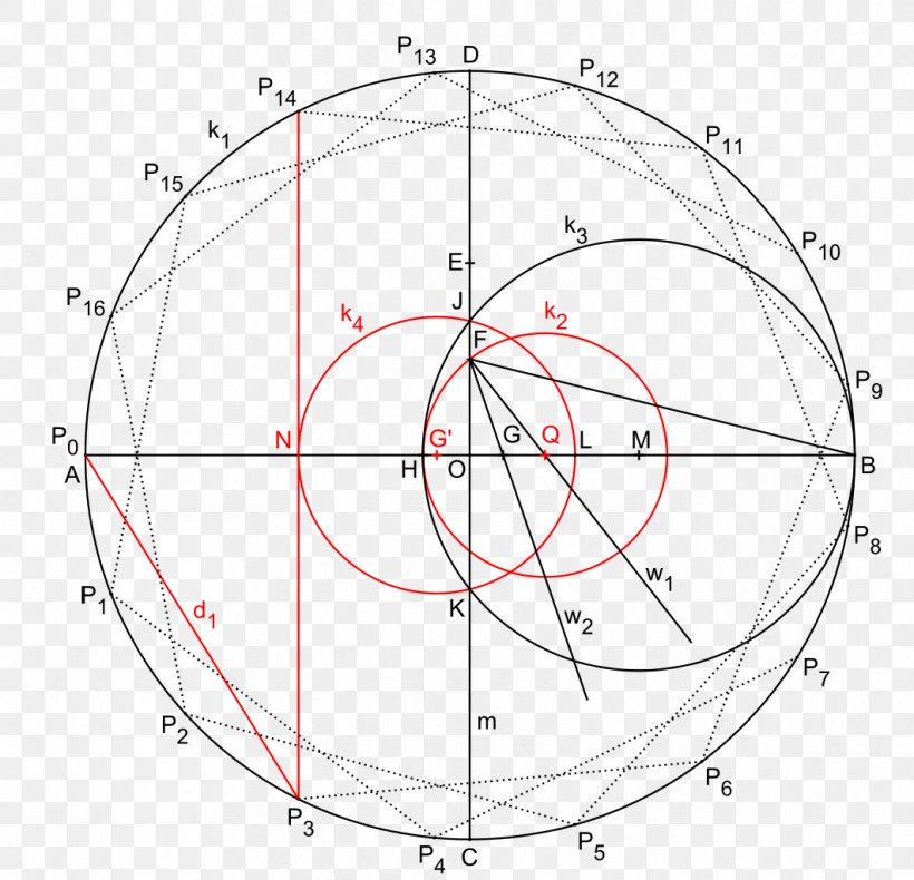 Heptadecagon Circle Compass-and-straightedge Construction Mathematics Angle, PNG, 1062x1024px, Heptadecagon, Area, Carl Friedrich Gauss, Carlyle Circle, Compass Download Free