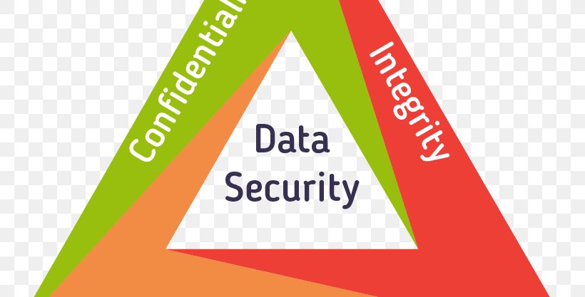 Information Security Confidentiality Availability BIV-classificatie Integrity, PNG, 795x417px, Information Security, Area, Availability, Bivclassificatie, Brand Download Free