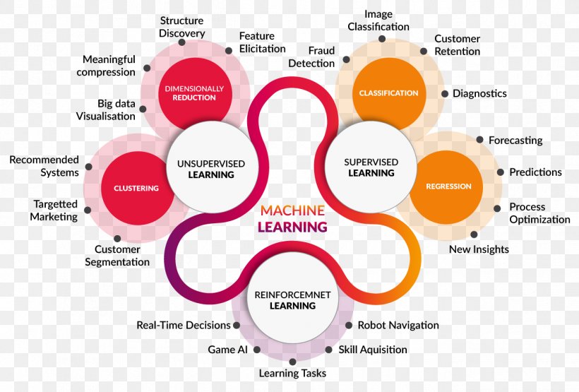 Deep Learning Machine Learning Artificial Intelligence Data Mining ...