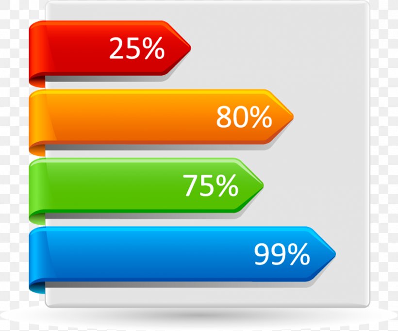 Column Graph Free Template., PNG, 1095x911px, Bar Chart, Brand, Chart, Computer Icon, Dimension Download Free