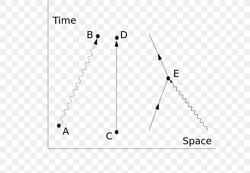 Quantum Electrodynamics Feynman Diagram Physics Quantum Mechanics Path Integral Formulation, PNG, 600x567px, Quantum Electrodynamics, Area, Body Jewelry, Classical Electromagnetism, Compton Scattering Download Free