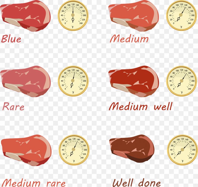 Steak Barbecue Doneness Grilling, PNG, 1000x944px, Steak, Barbecue, Beef, Clock, Cooking Download Free