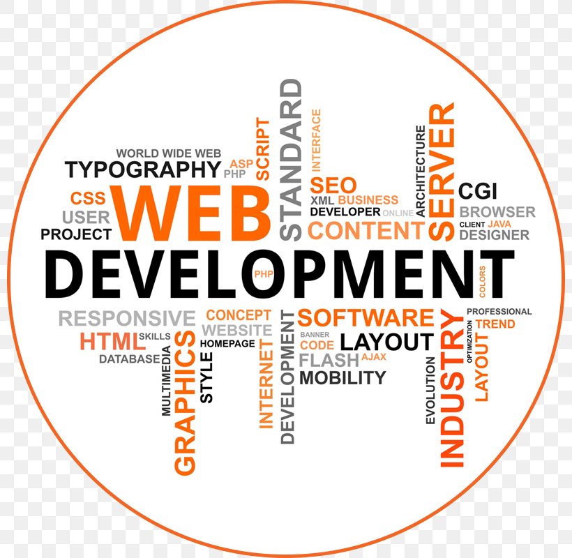 Web Development Web Design Search Engine Optimization, PNG, 800x800px, Web Development, Area, Brand, Company, Mobile App Development Download Free