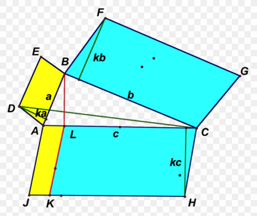 Pythagorean Theorem Triangle Area Parallelogram, PNG, 975x822px, Pythagorean Theorem, Area, Congruence, Furniture, Geometry Download Free