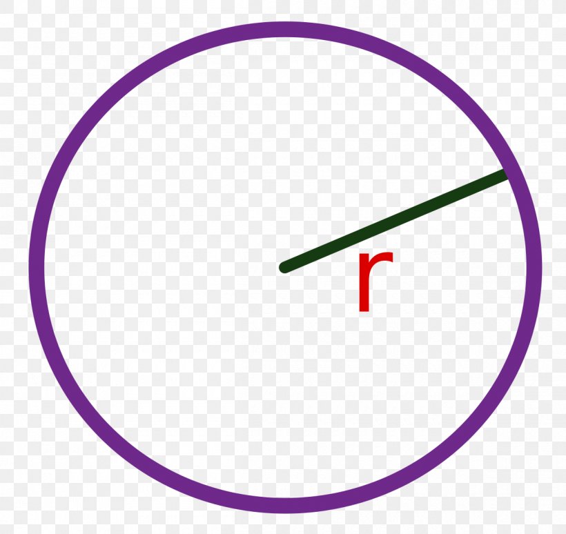 Circle Area Two-dimensional Space Geometry Wikimedia Commons, PNG, 1200x1133px, Area, Geometry, Magenta, Perimeter, Point Download Free
