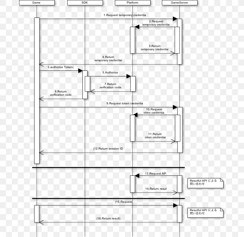 Document Line Angle Pattern, PNG, 691x797px, Document, Area, Black And White, Diagram, Drawing Download Free