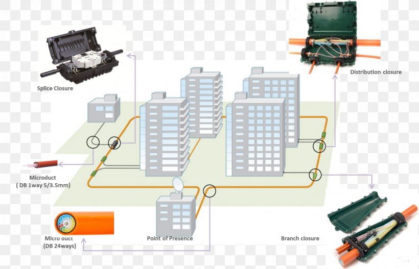 Fiber To The X Optical Fiber Passive Optical Network Fiber To The Premises Microducts, PNG, 1385x891px, Fiber To The X, Circuit Component, Computer Network, Diagram, Electrical Cable Download Free