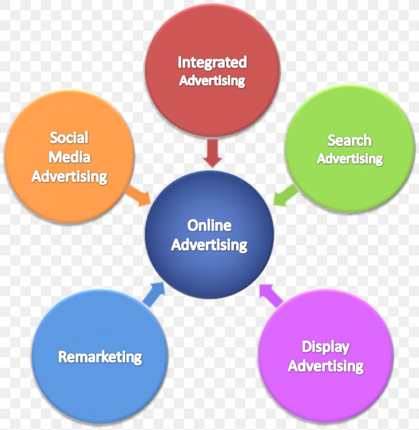 Brand Online Advertising Lead Generation Product Design Human Behavior, PNG, 971x998px, Brand, Advertising, Area, Behavior, Communication Download Free
