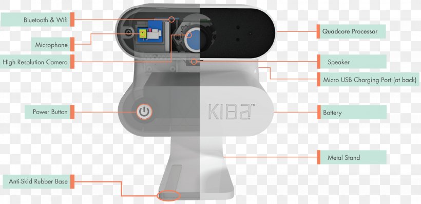 Output Device Computer Hardware Product Design Multimedia, PNG, 3703x1796px, Output Device, Brand, Camera, Camera Accessory, Computer Hardware Download Free