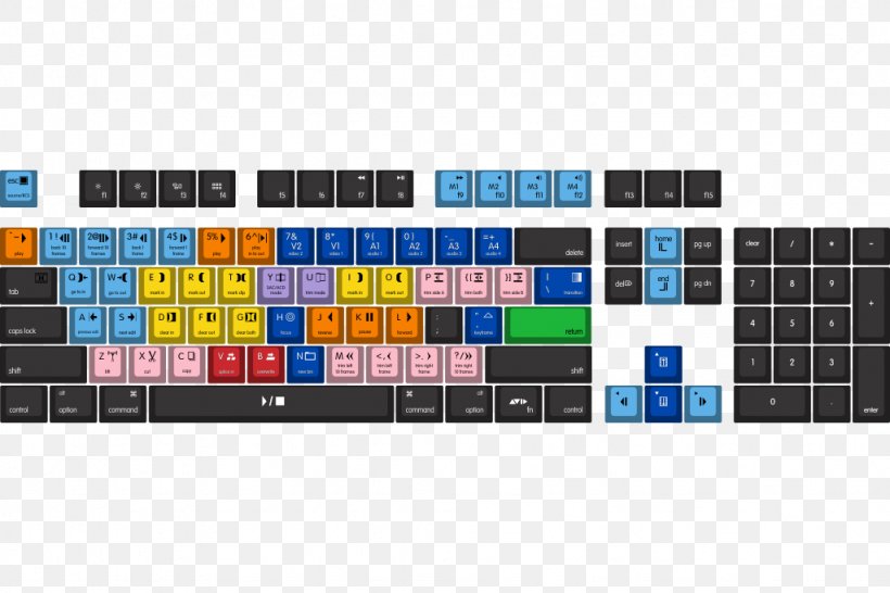 Computer Keyboard Keycap Cherry Space Bar Polybutylene Terephthalate, PNG, 1024x683px, Computer Keyboard, Avid, Cherry, Computer, Dvorak Simplified Keyboard Download Free