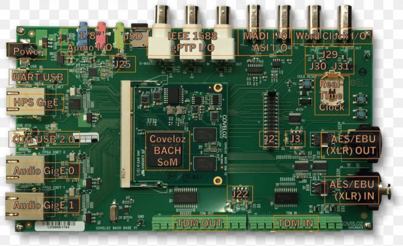 Microcontroller AES67 Audio Video Bridging Precision Time Protocol Field-programmable Gate Array, PNG, 1024x627px, Microcontroller, Aes67, Audio Video Bridging, Circuit Component, Computer Download Free