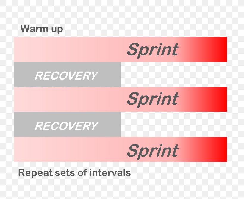 High-intensity Interval Training Exercise High-intensity Training, PNG, 750x667px, Interval Training, Aerobic Exercise, Agility, Area, Bodybuilding Download Free