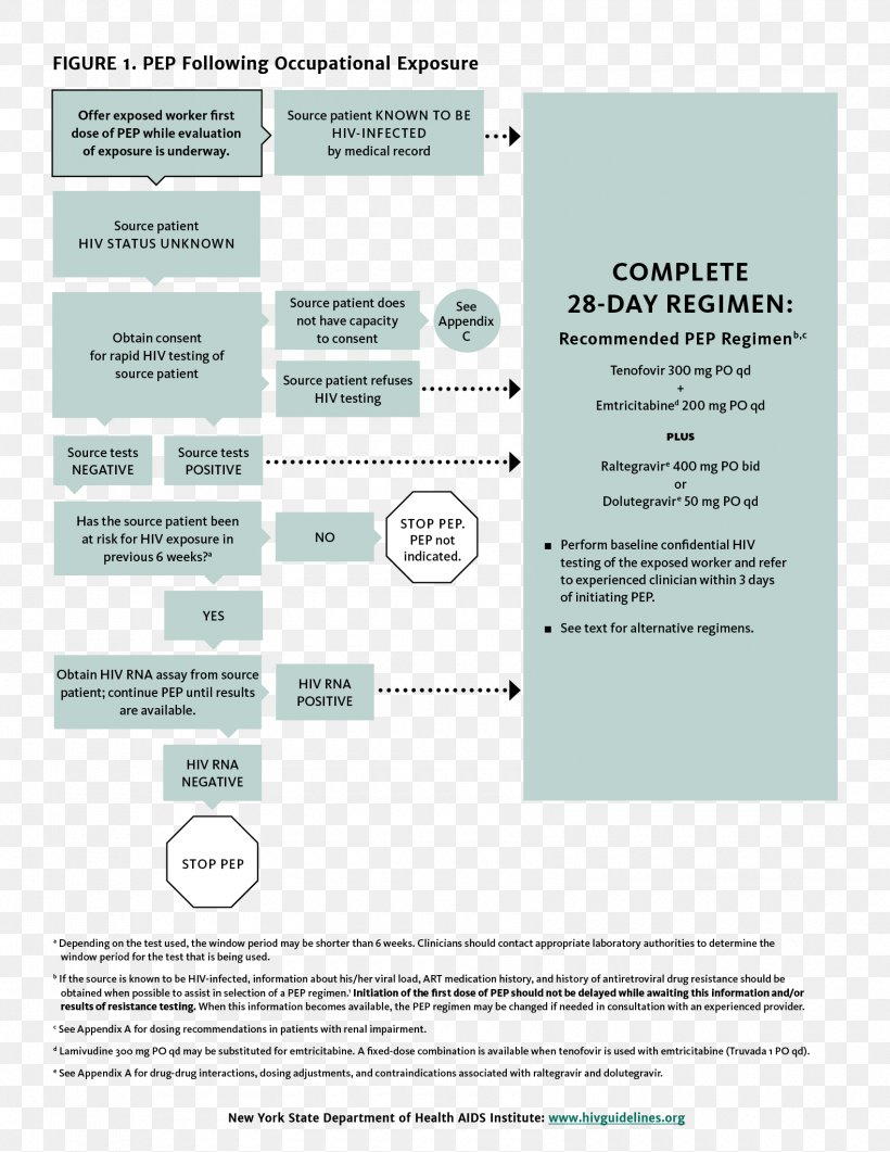 Post-exposure Prophylaxis Preventive Healthcare AIDS Occupational Exposure Limit Health Care, PNG, 1700x2200px, Postexposure Prophylaxis, Aids, Brand, Diagram, Document Download Free