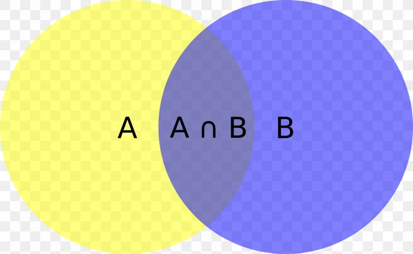 Intersection Set Theory Venn Diagram Mathematics, PNG, 1280x789px, Intersection, Area, Brand, Cartesian Product, Class Download Free