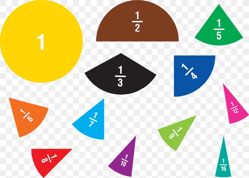 Fraction Bars Clip Art Irreducible Fraction Number, PNG, 2000x1429px, Fraction, Area, Brand, Decimal, Diagram Download Free