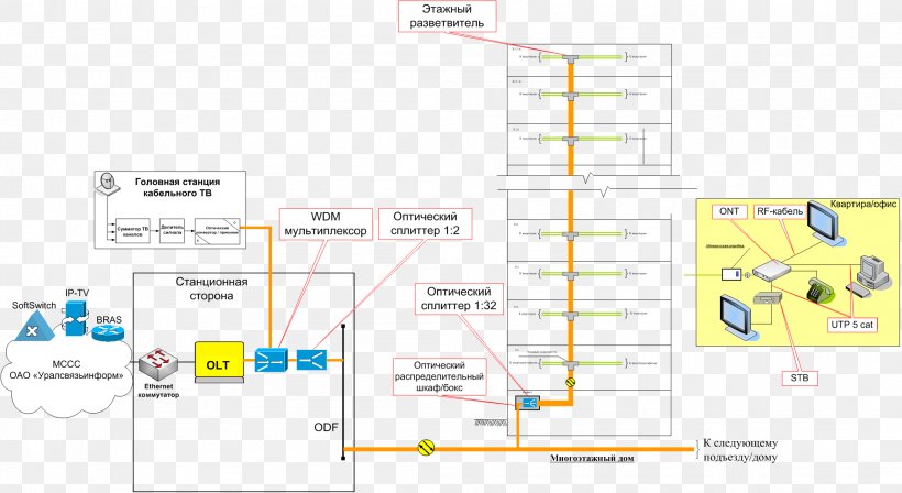 Line Organization Point, PNG, 2111x1154px, Organization, Area, Diagram, Point, Text Download Free