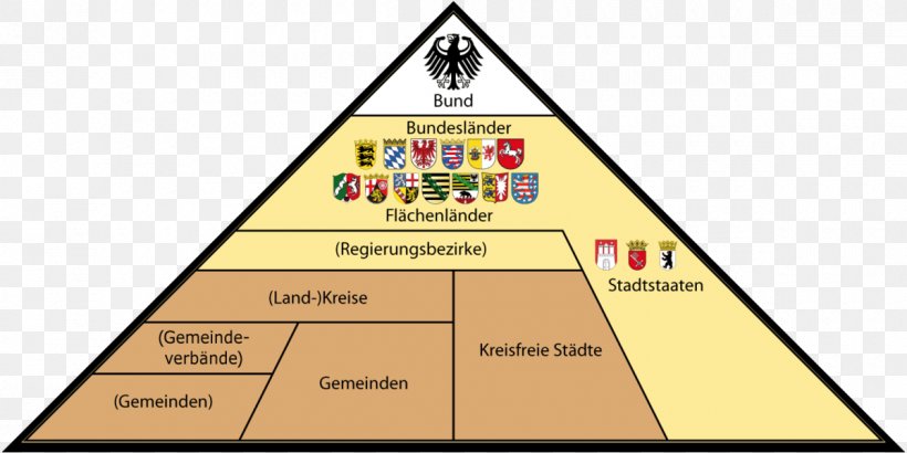 States Of Germany West Germany Federalism Administrative Division Federation, PNG, 1200x600px, States Of Germany, Administrative Division, Area, Brand, Constitution Download Free