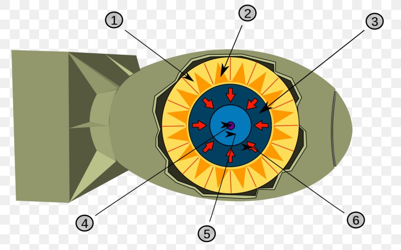Thermonuclear Weapon Nuclear Weapon Design Nuclear Fusion Bomb, PNG, 1280x800px, Thermonuclear Weapon, Atomic Nucleus, Bomb, Boosted Fission Weapon, Energy Download Free