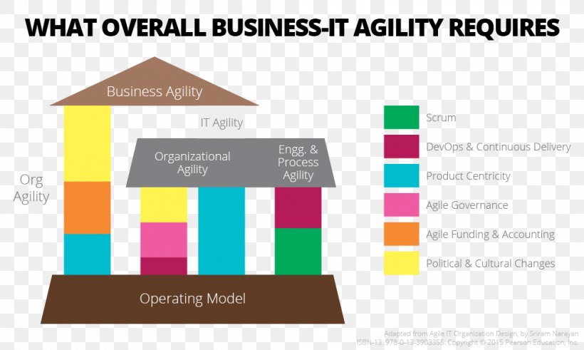 Agile Software Development Organizational Structure Design ThoughtWorks, PNG, 1000x600px, Agile Software Development, Area, Brand, Business Model, Company Download Free