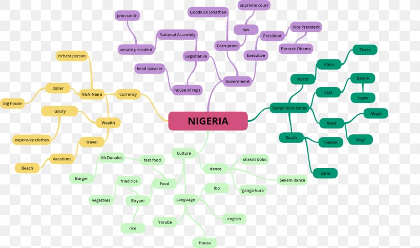Mind Map Idea Diagram, PNG, 1600x946px, Mind Map, Creativity, Diagram, Ford, Idea Download Free